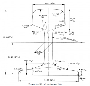 طراحی راه اهن فولادی BS75A استاندارد BS11-1985
