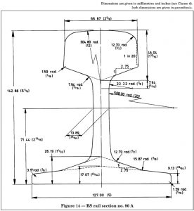 Drawing of BS11-1985 standard BS90A steel rail