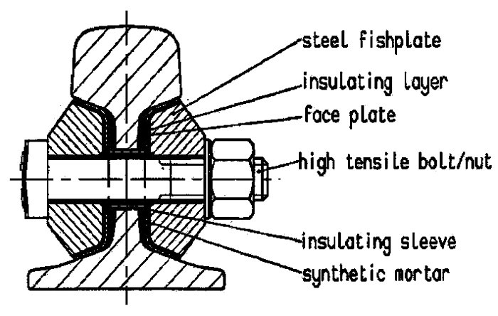 Drawing of P60 fishplate