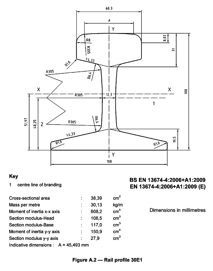 Zeichnung der Stahlschiene EN13674-4 30E1