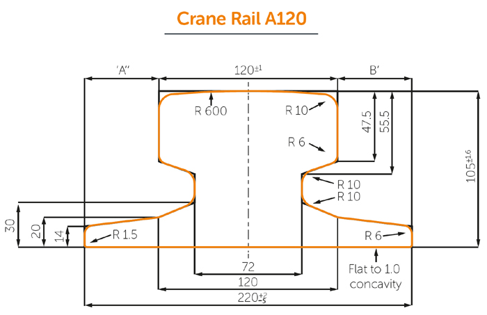 Drawing of Columbia DIN536-1991 A120 crane rail