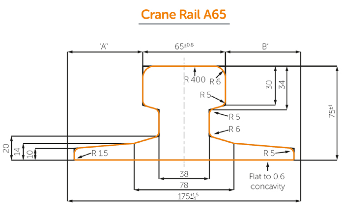Drawing of DIN536 A65 crane rail