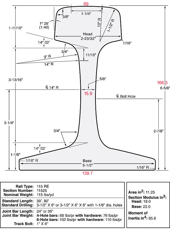 Drawing of AREMA standard 115RE rail