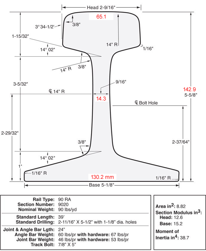 Desenho do trilho AREMA padrão 90RA