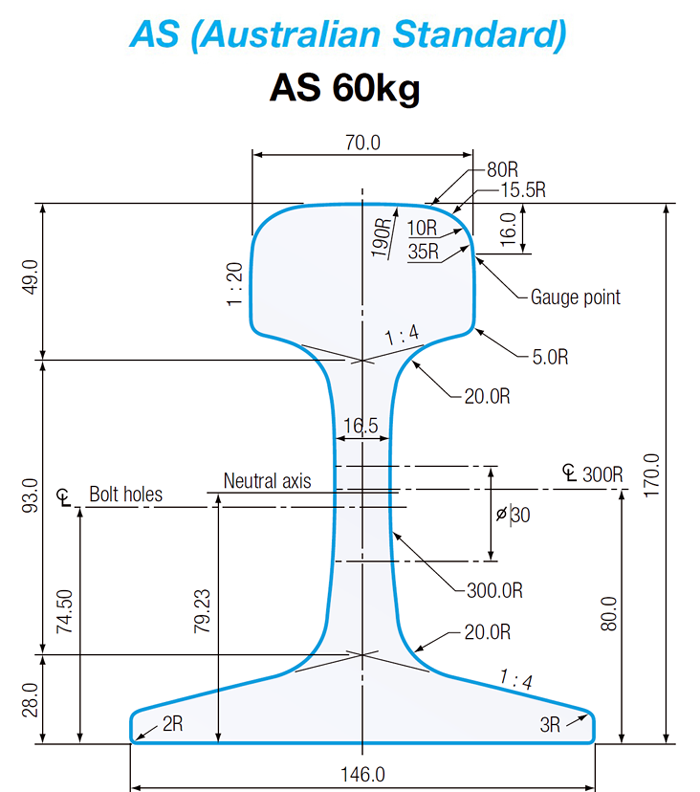 Zeichnung der AS1085 60kg AS Stahlschiene