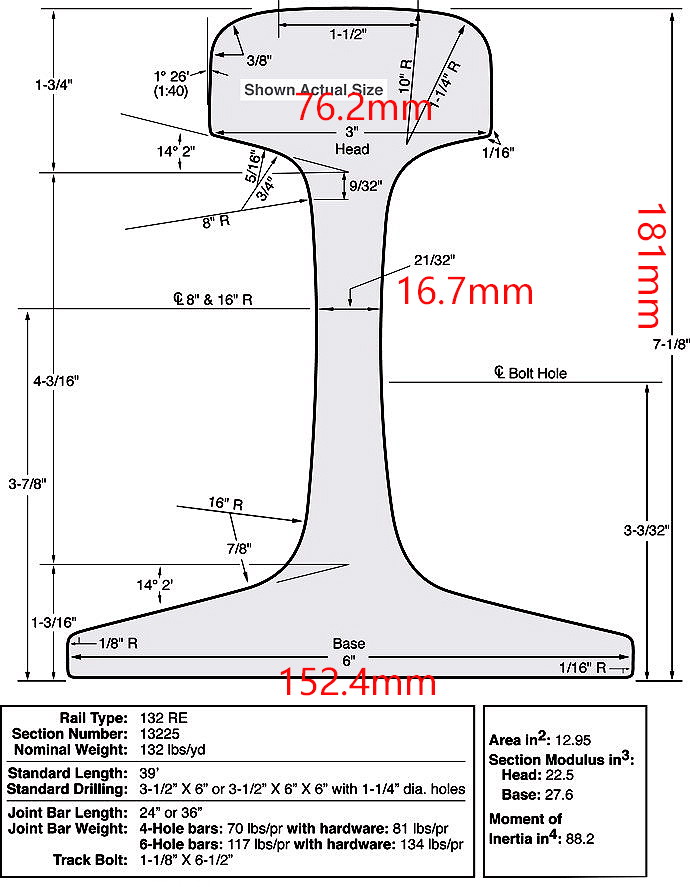 Drawing of AREMA standard 132RE rail