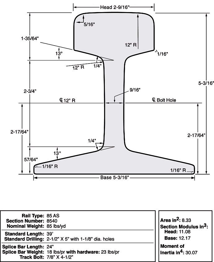 Zeichnung der ASCE85-Stahlschiene