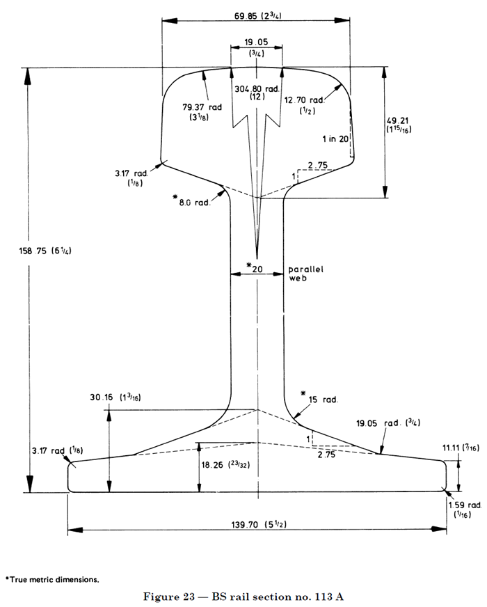 Desenho do trilho de aço BS113A