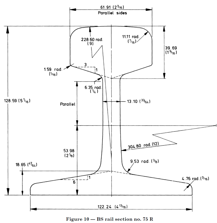 Dibujo del riel de acero BS75R