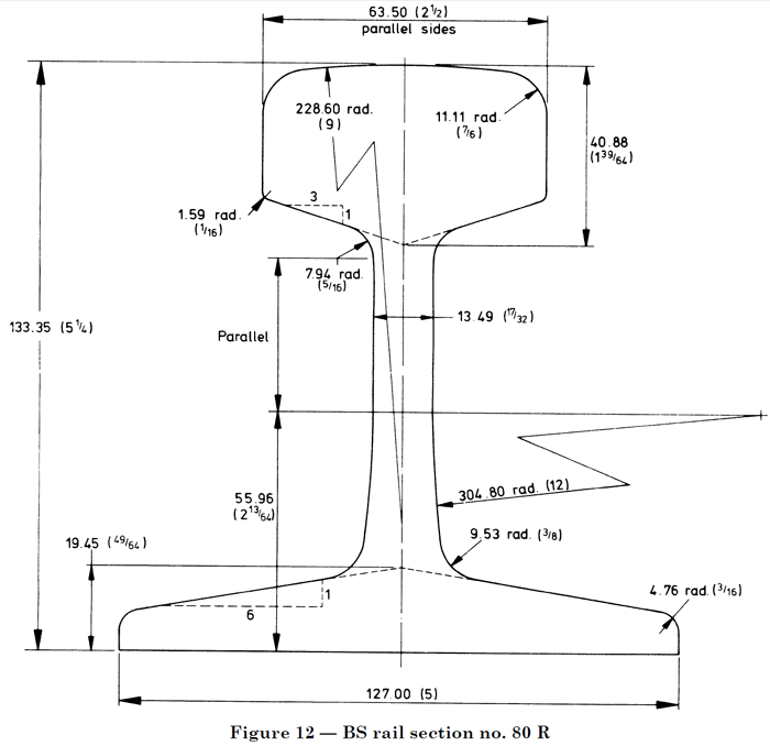 Desenho do trilho de aço BS80R