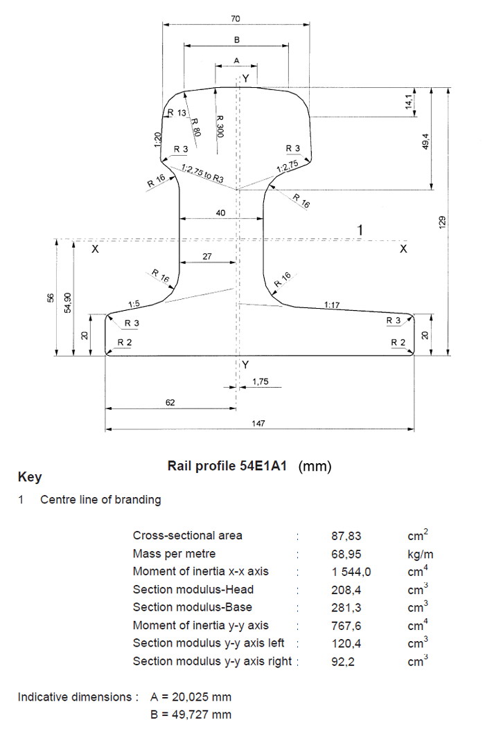 Drawing of 54E1A1 Switch rail