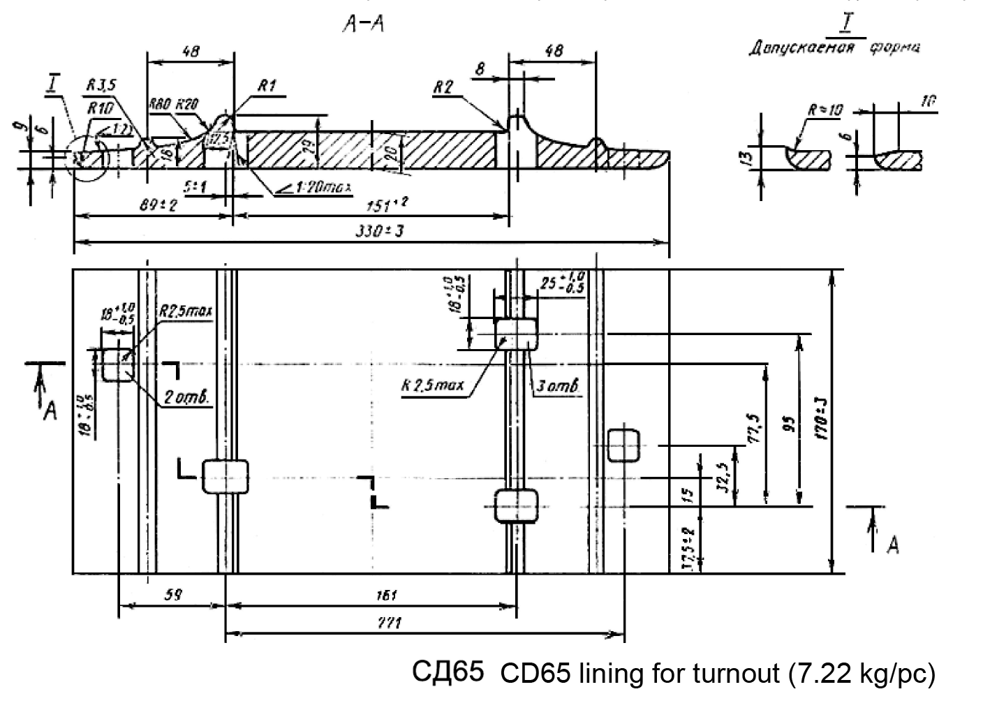CD65 /CK65 / D65 / DH65 / KD65 / KB65-2 lapisan pelat dasi kereta api